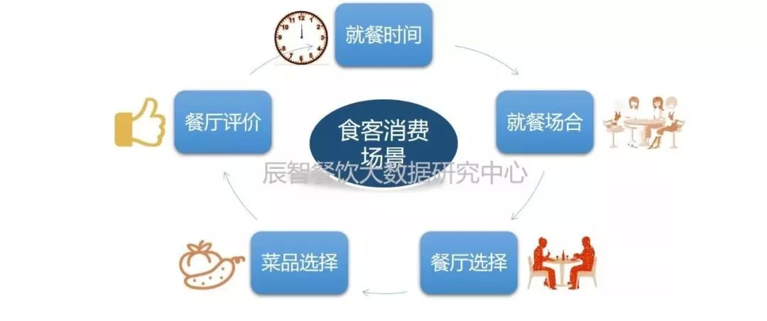 营养午餐 女性饮食养身的关键-爱游戏(ayx)中国官方网站(图2) ayx官方网站