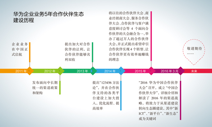 今年内蒙古呼和浩特市职教计划招生1.2万人‘ayx官方网站’(图3) ayx官网